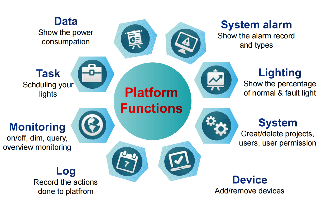 1676355681813081.png 大數(shù)據(jù)平臺.png