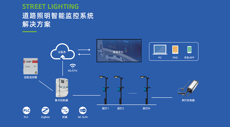 1689841094988333.png 道路照明.png