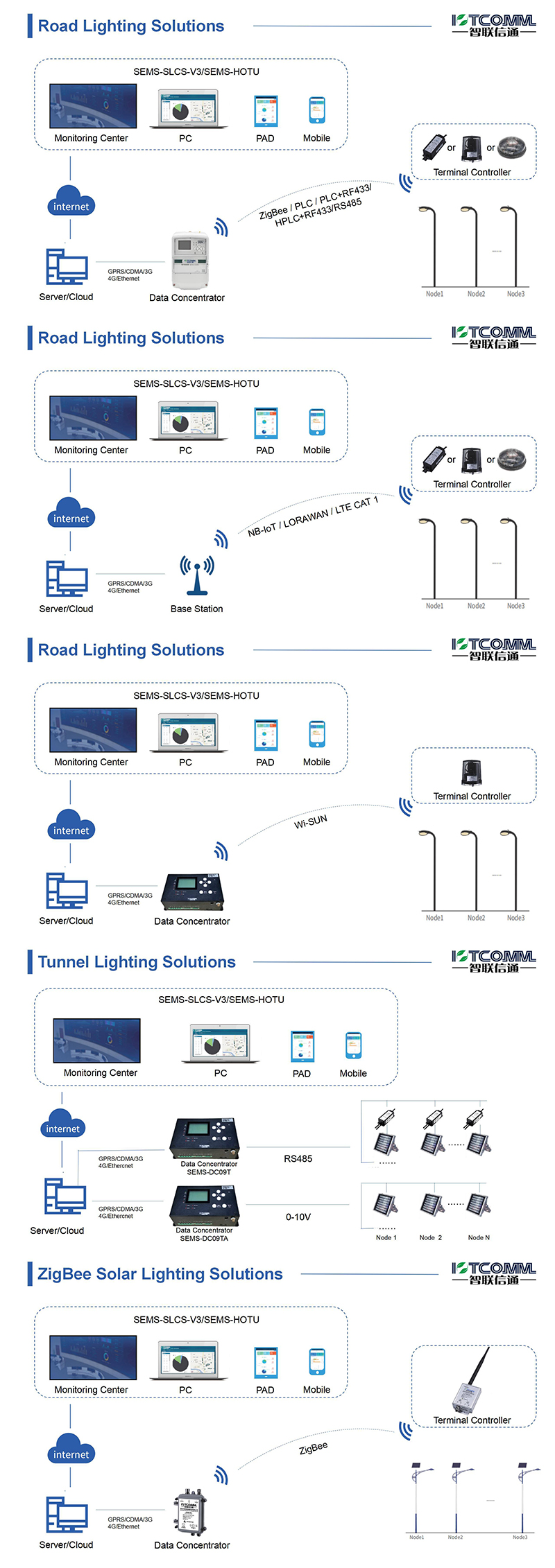 1695113907493430.jpg 英文通信方案拓?fù)鋱D - 合集_01(2) 小.jpg